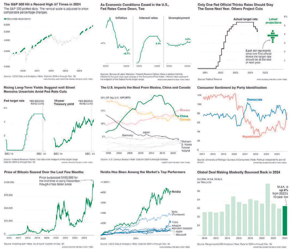 From inflation to bitcoin, graphs that clarify 2024